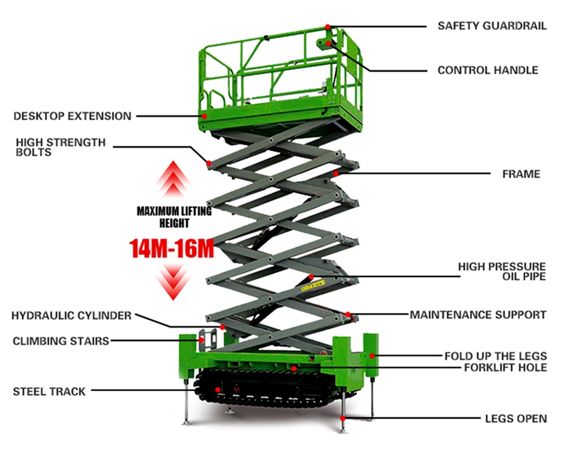 Tracked Scissor Lift