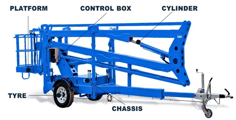Towable Boom Lift