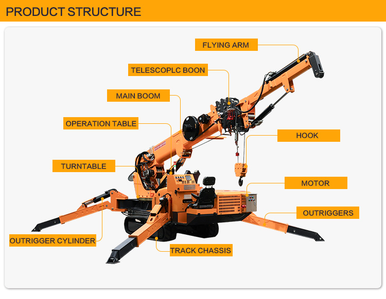 Spider Crane
