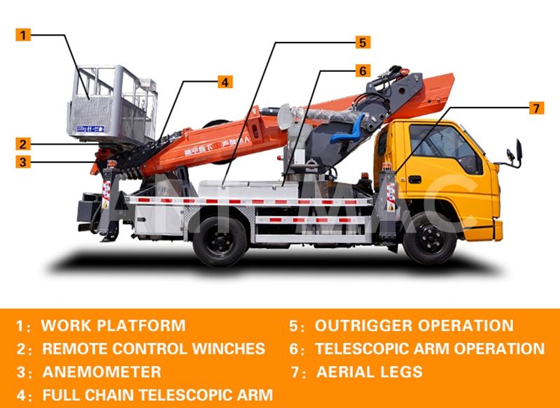 Truck Mounted Boom Lift