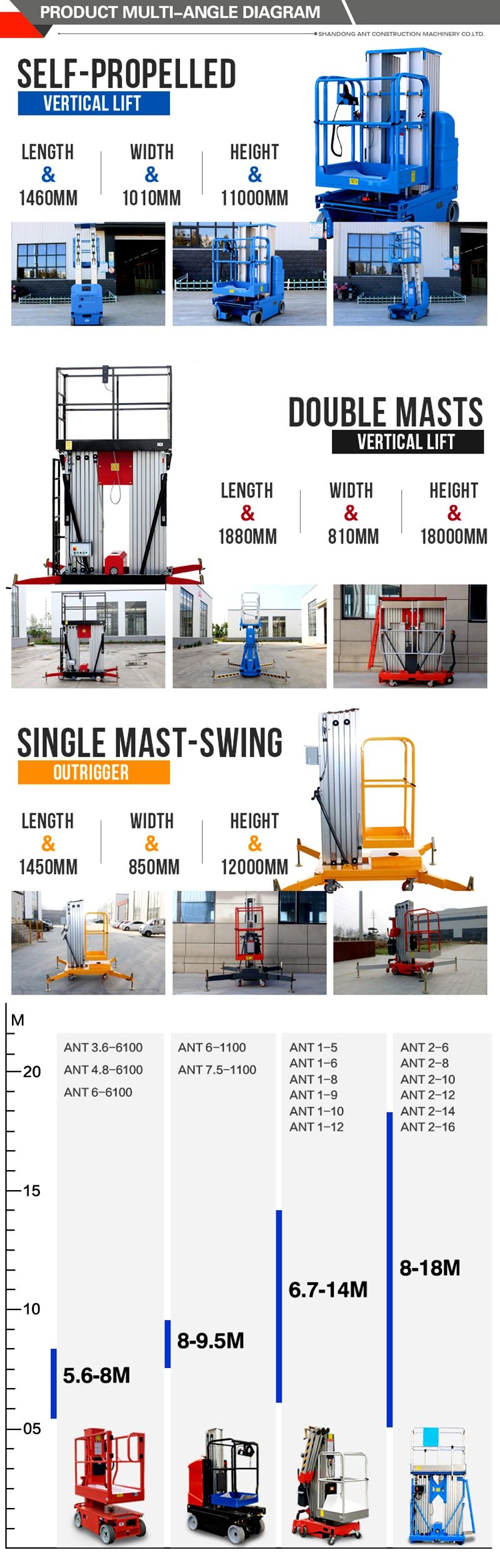Aluminium Alloy Lifting Platform
